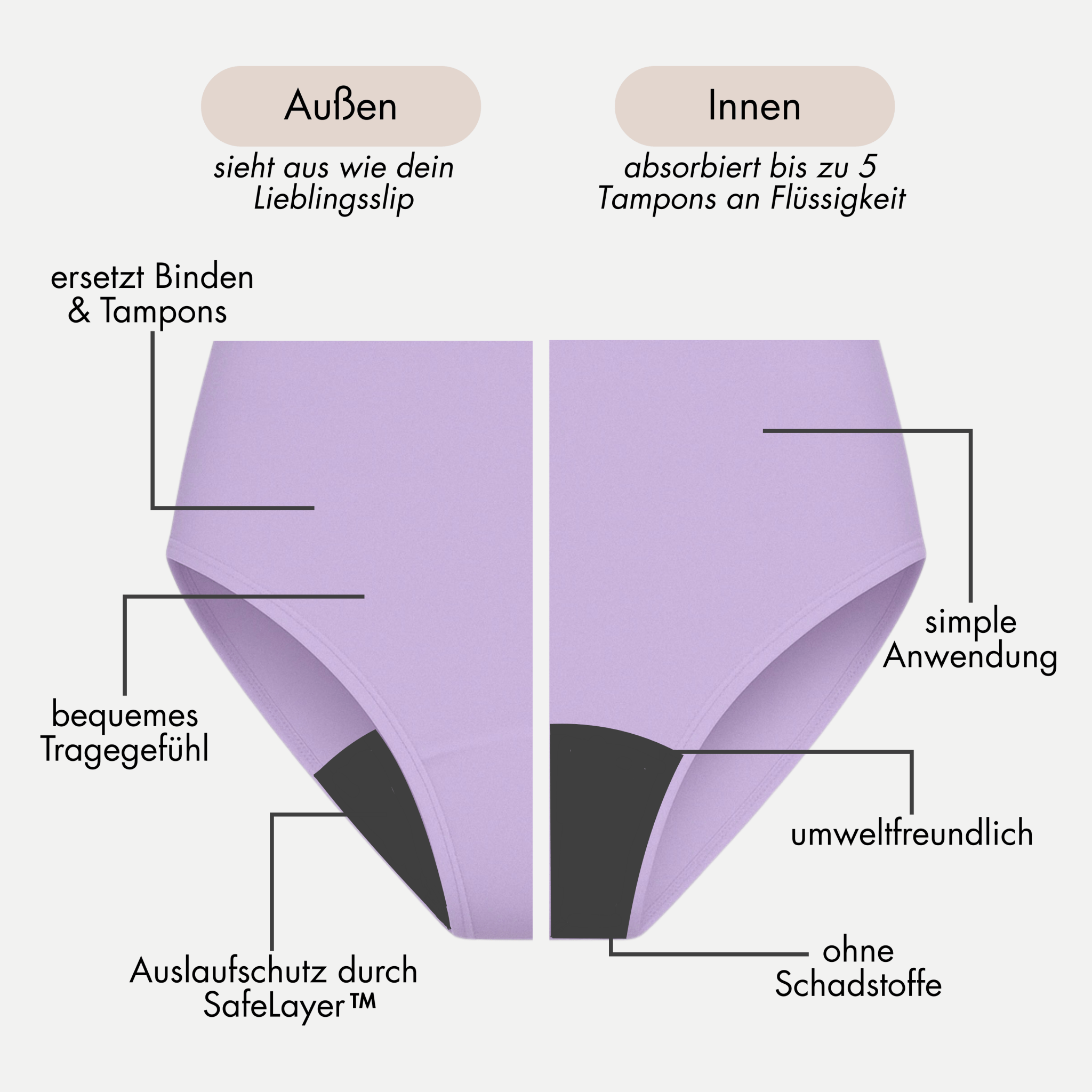 Colourflow Package - 3 bunte, seamless Periodenslips - Periodenunterwäsche, Menstruationsunterwäsche von my•mense