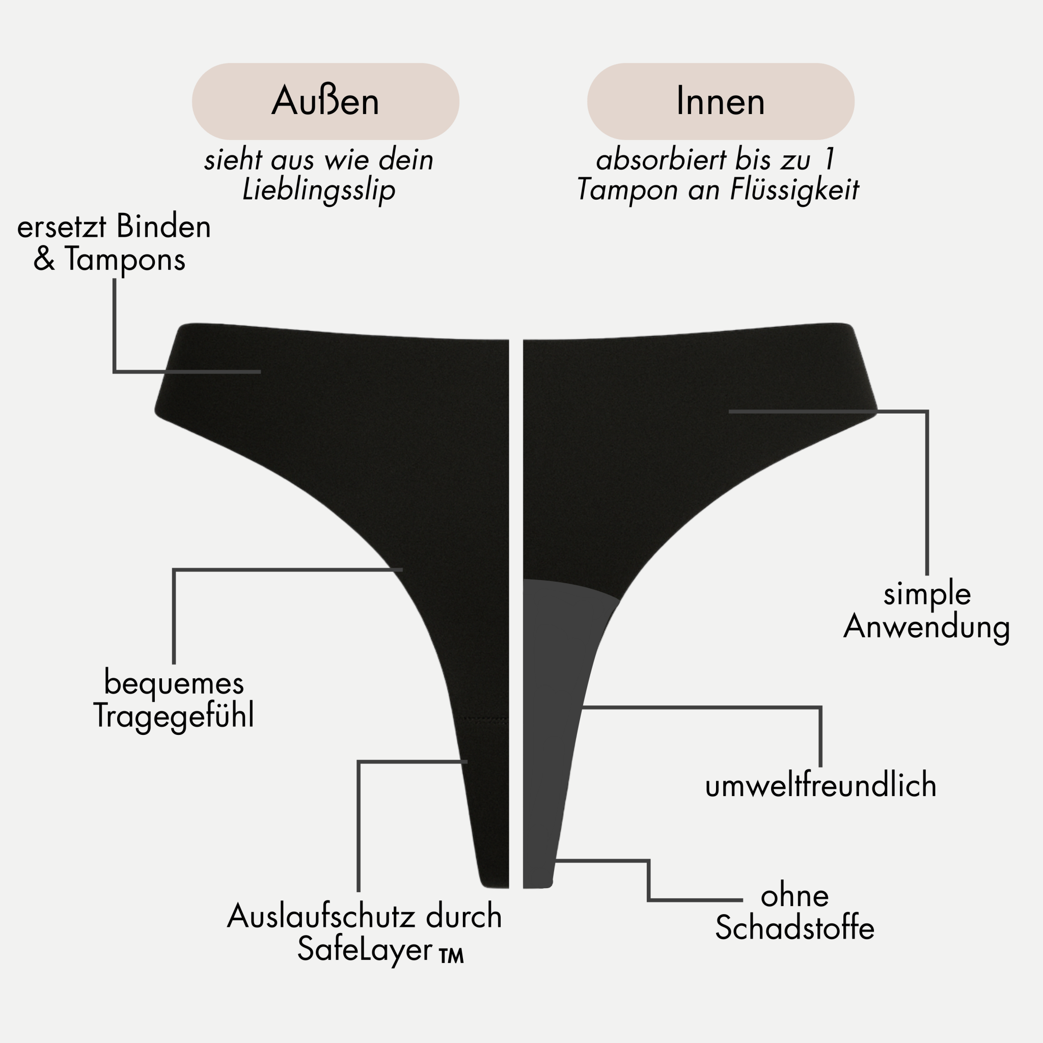 Daisy - seamless Periodenstring für leichte Tage - Periodenunterwäsche, Menstruationsunterwäsche von my•mense