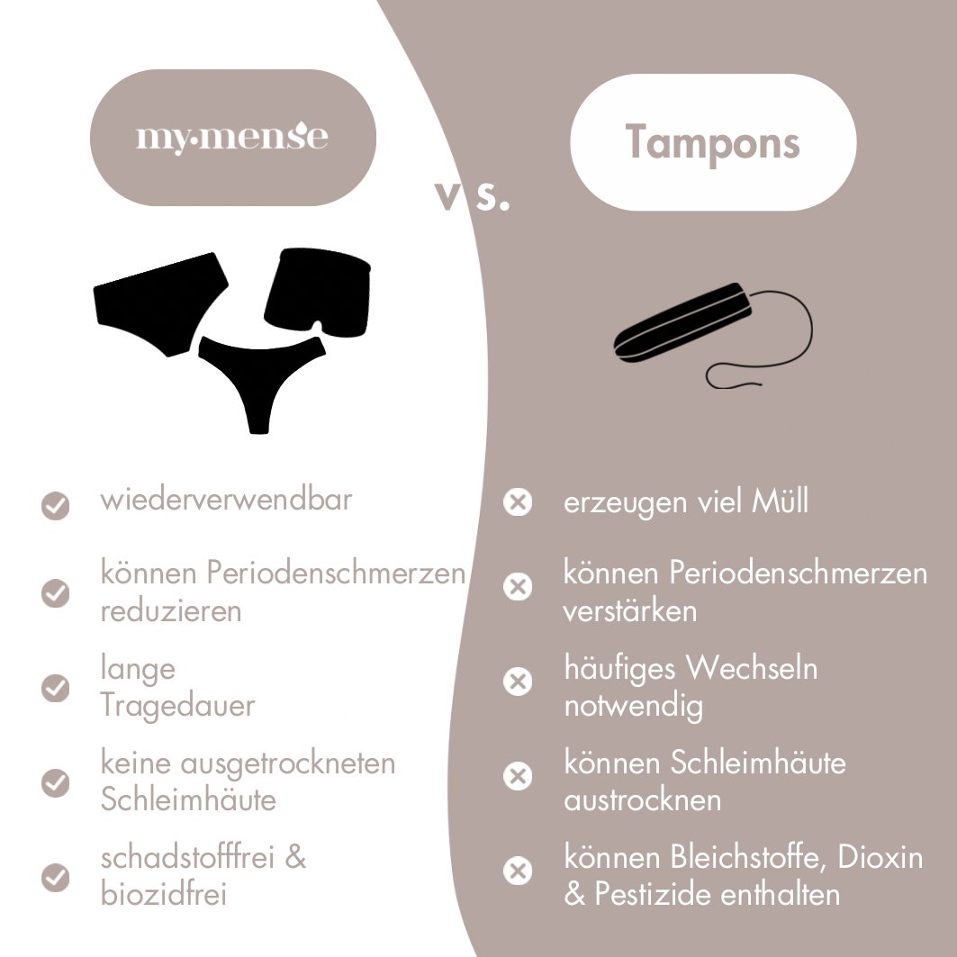 my•mense Package - Periodenunterwäsche, Menstruationsunterwäsche von my•mense