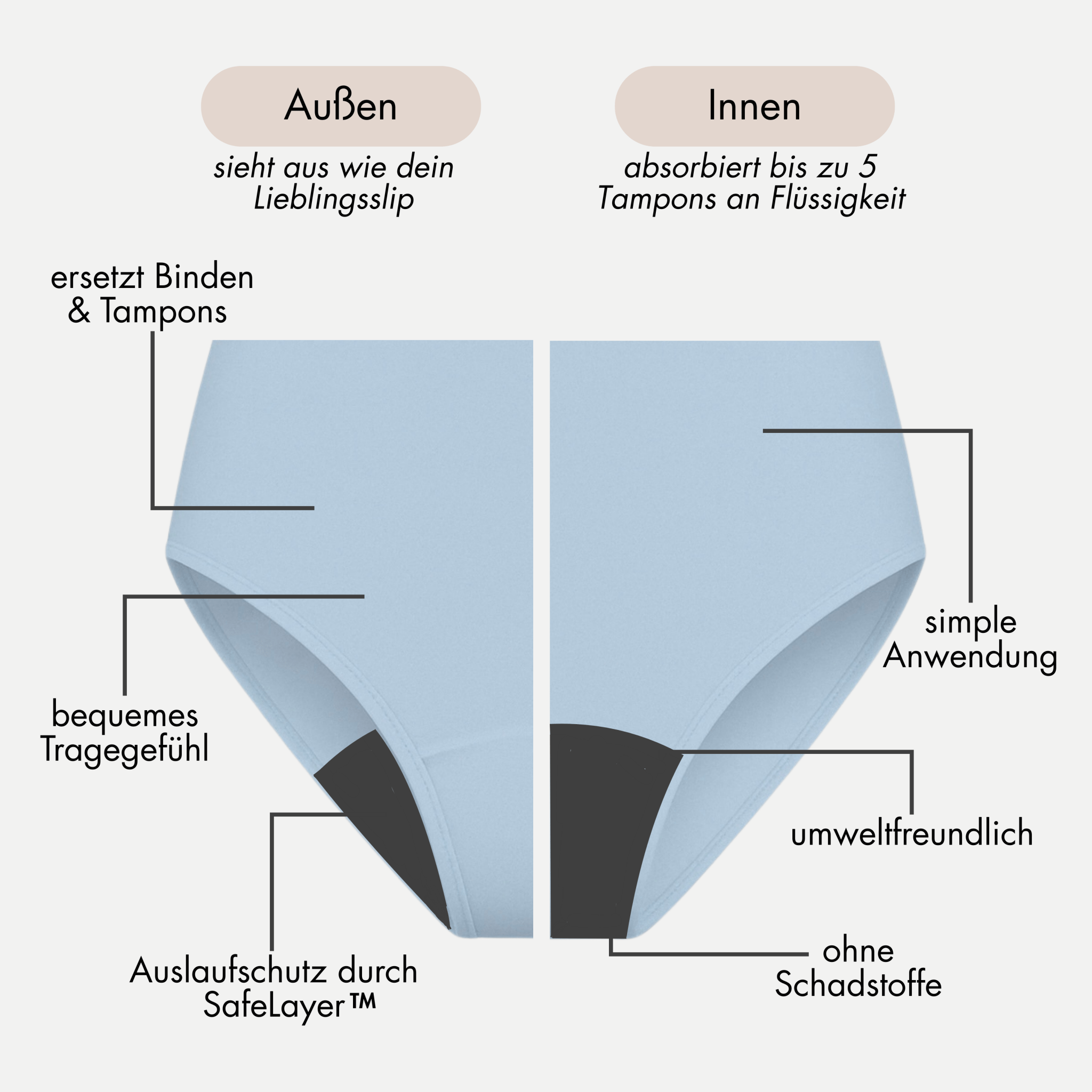 Oleander hellblau - seamless Periodenslip mit hoher Saugkraft - Periodenunterwäsche, Menstruationsunterwäsche von my•mense