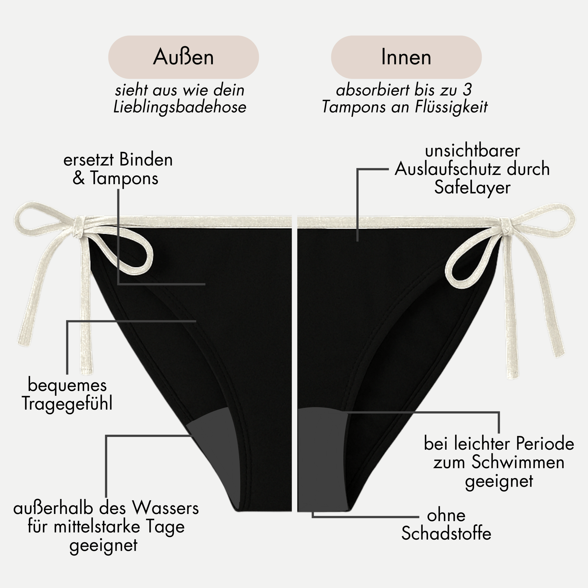 Periodenbikini Set „Lily“ schwarz - Periodenunterwäsche, Menstruationsunterwäsche von my•mense